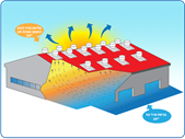 Temperature distribution in an industrial structure